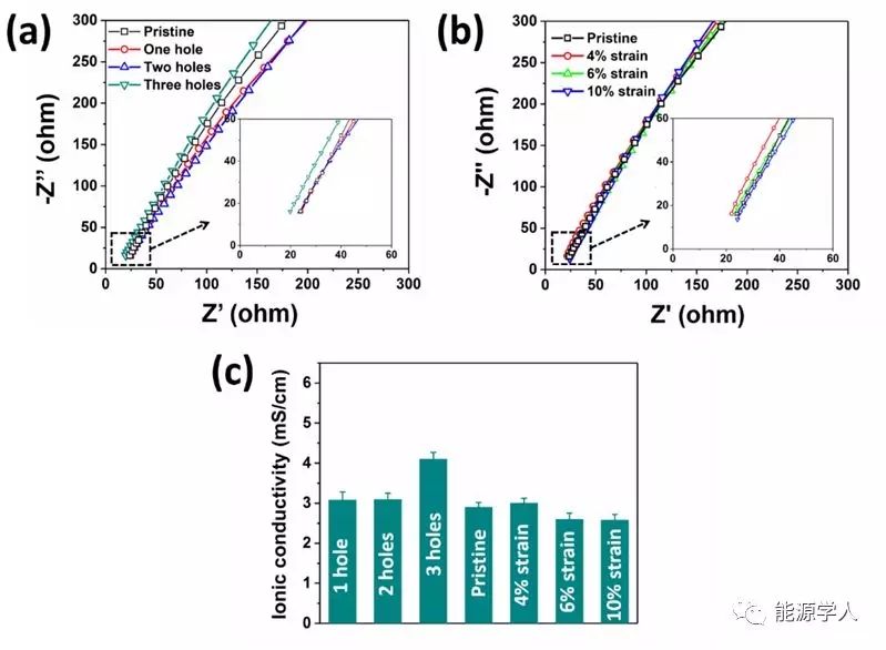 電化學(xué)工作站價(jià)格