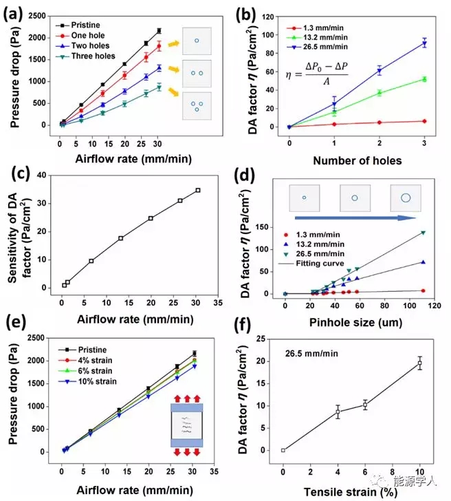 電池實(shí)驗(yàn)設(shè)備