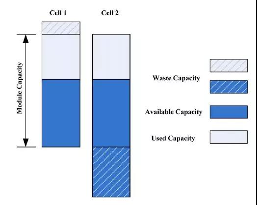 各種狀態(tài)估計(jì)之間的關(guān)系